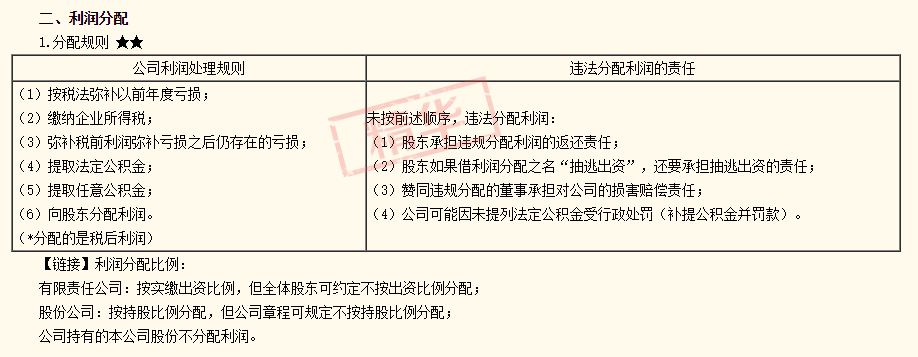 注會經濟法答疑精華：補稅前利潤彌補虧損之后仍存在的虧損存在嗎？