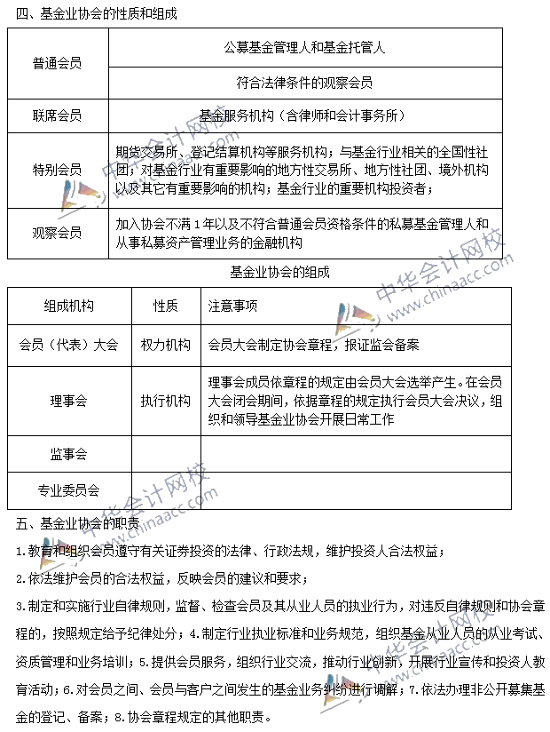 基金法律法規