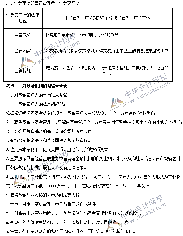 基金法律法規