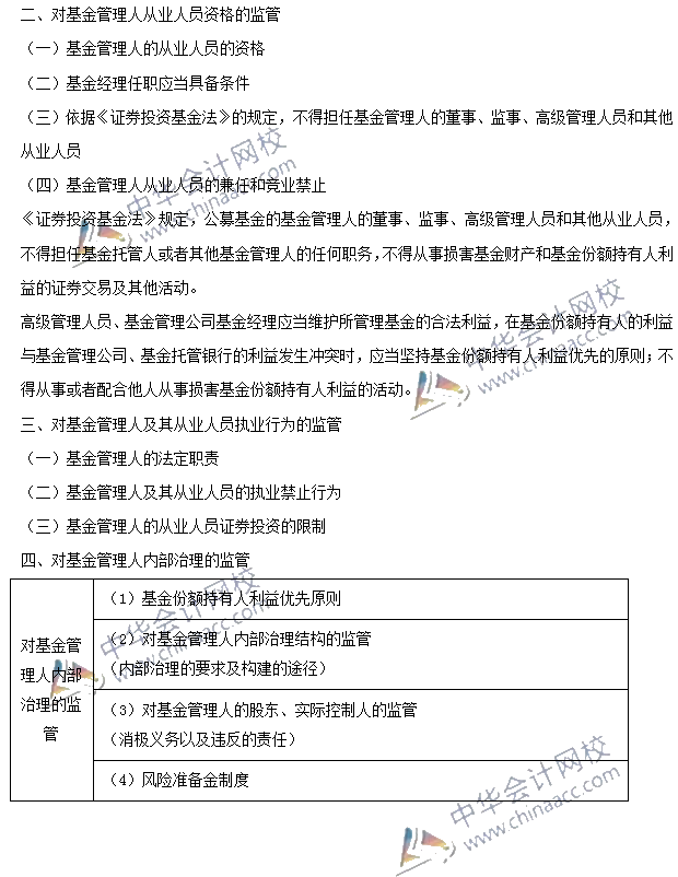 基金法律法規