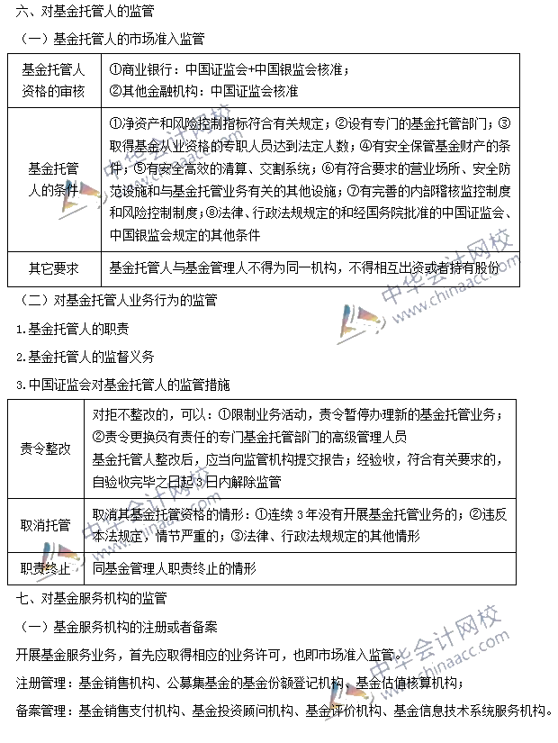 基金法律法規