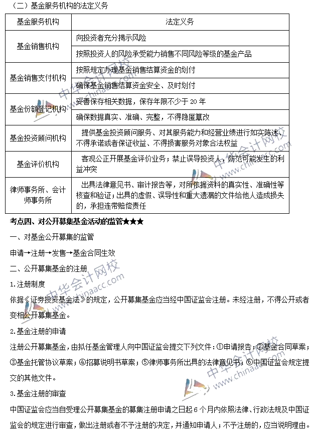 基金法律法規