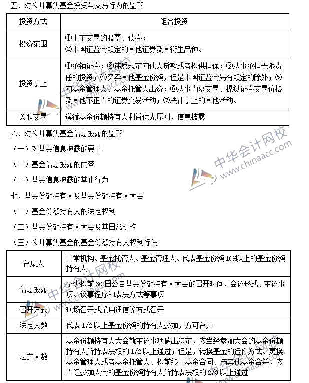 基金法律法規