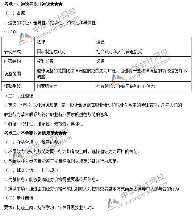 基金法律法規