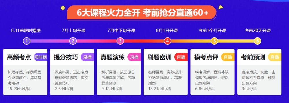 你知道安徽2020年注冊會計師考試時間嗎？ 