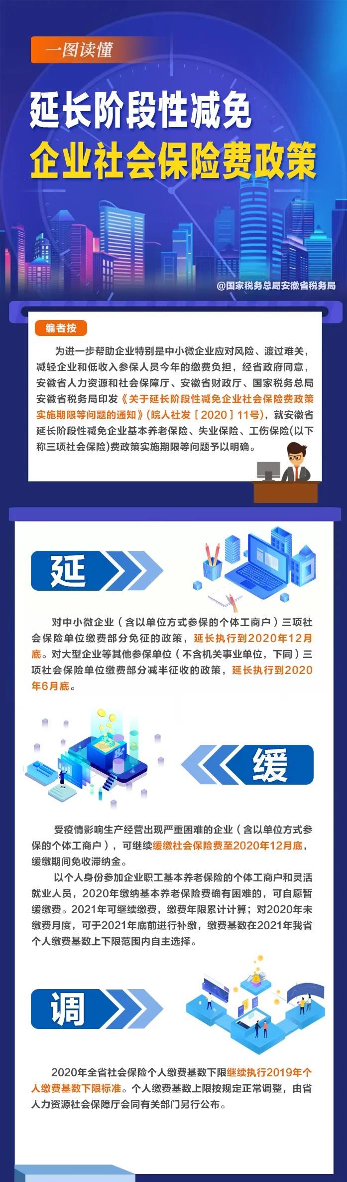 延、緩、調！階段性減免企業社會保險費政策這次說明白了