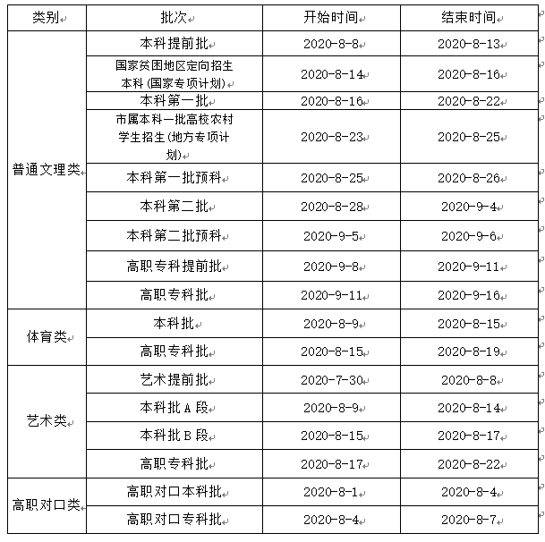 @高考生，何時能查分、填志愿？這份時間表請收好！
