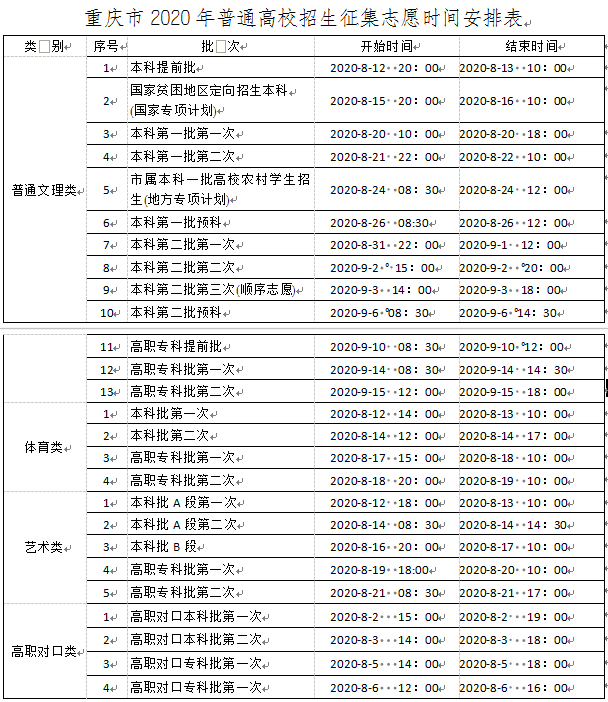 @高考生，何時能查分、填志愿？這份時間表請收好！
