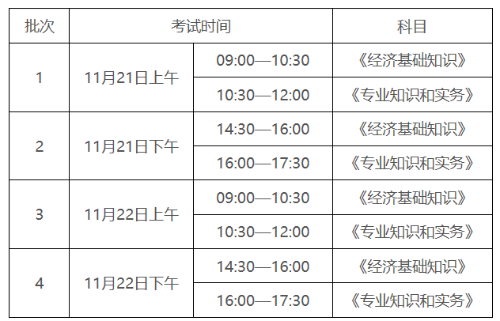 初中級經濟師報名時間
