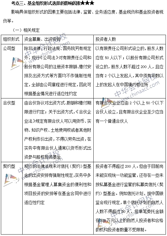 私募股權投資