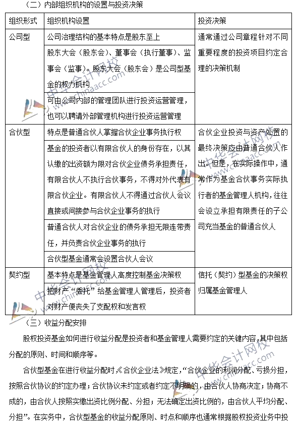 私募股權投資