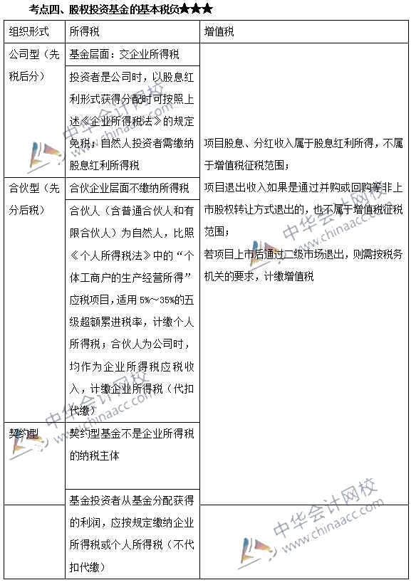 私募股權投資