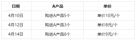 發出存貨的計價方法如何計算的？初級會計直達必備！