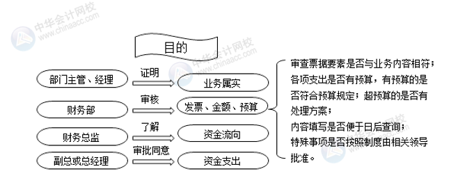 正保會計(jì)網(wǎng)校