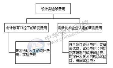 正保會計網校
