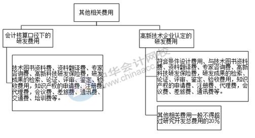 正保會計網校