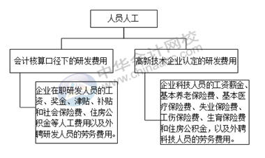 正保會計網校