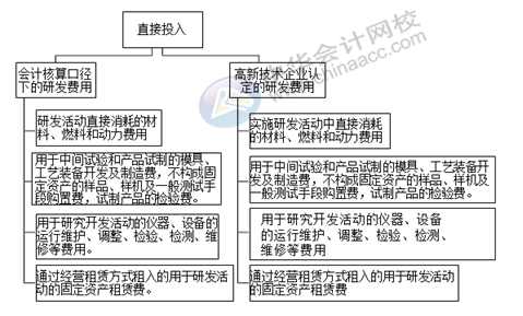 正保會計網校
