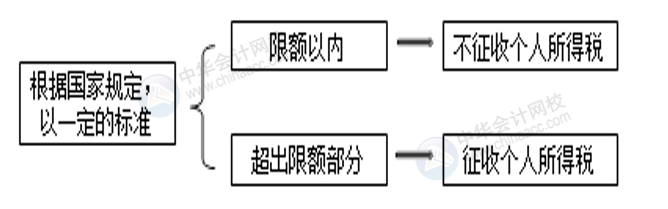 正保會計網校