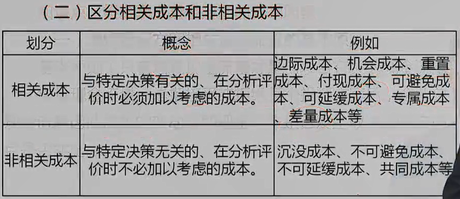 【微課】財管黃坤老師：投資項目現金流量的構成及影響因素