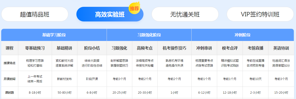 買21年新課~贈20年全套課程！備考快人一步！