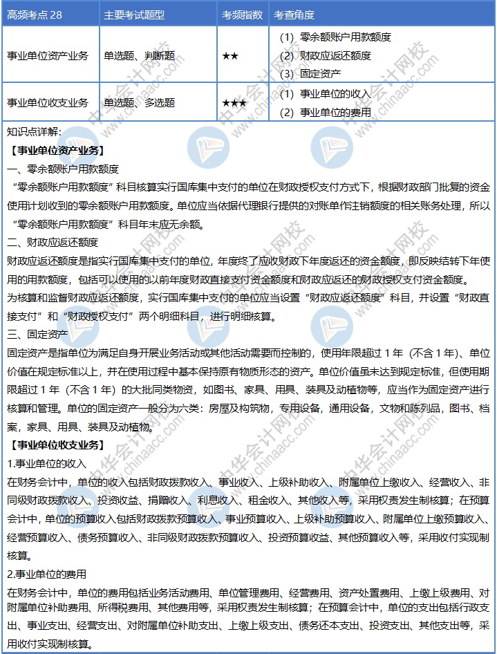 第28天！堅持到底才算勝利！初級會計30天沖刺計劃依然等你來