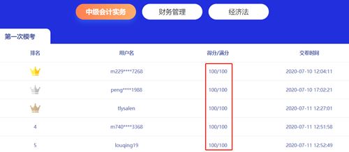 做完萬人模試題之后 感覺自己學(xué)了個寂寞？