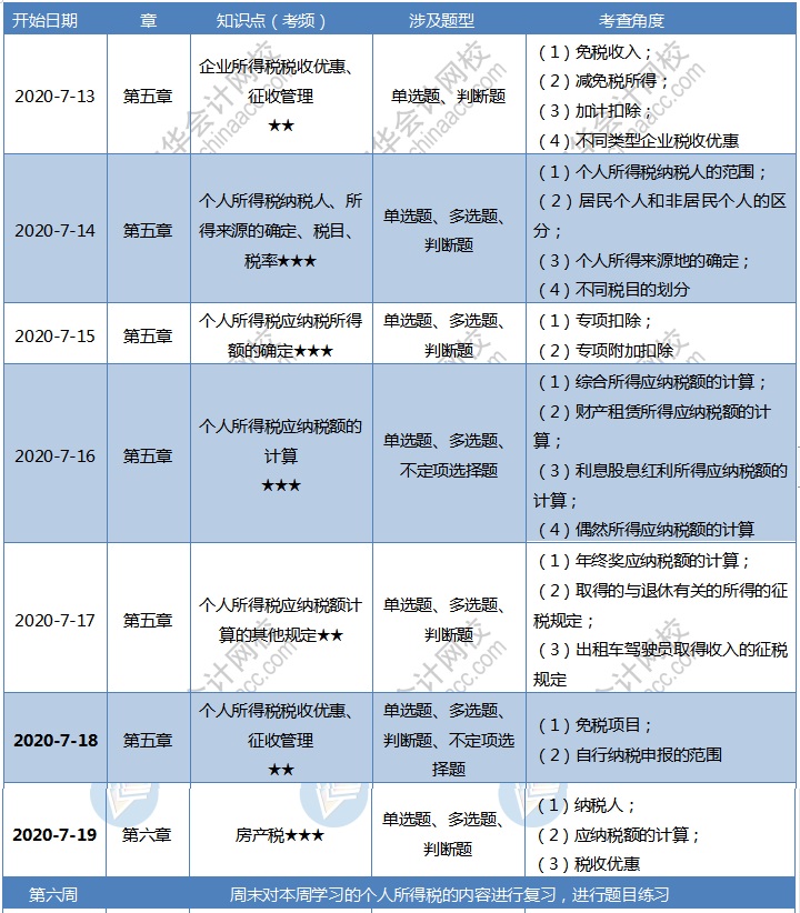 【第六周】2020初級會計職稱零基礎60天沖刺備考計劃 