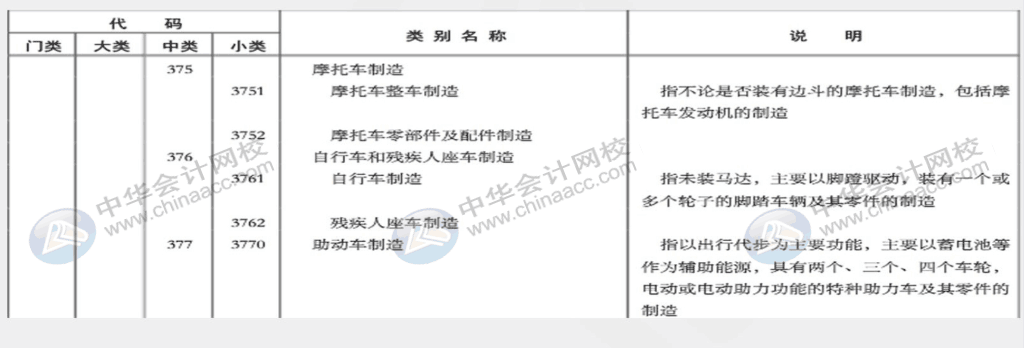 工業企業采購發生票貨不一起到的情況，該怎么辦？