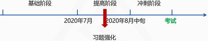 中級會計實務那么難 模考還有這么人獲滿分？