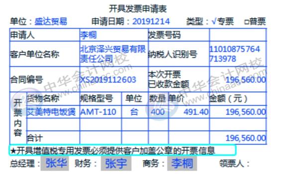 財務人員在開具增值稅專票普票時該注意哪些問題？