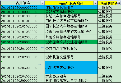正保會計網校