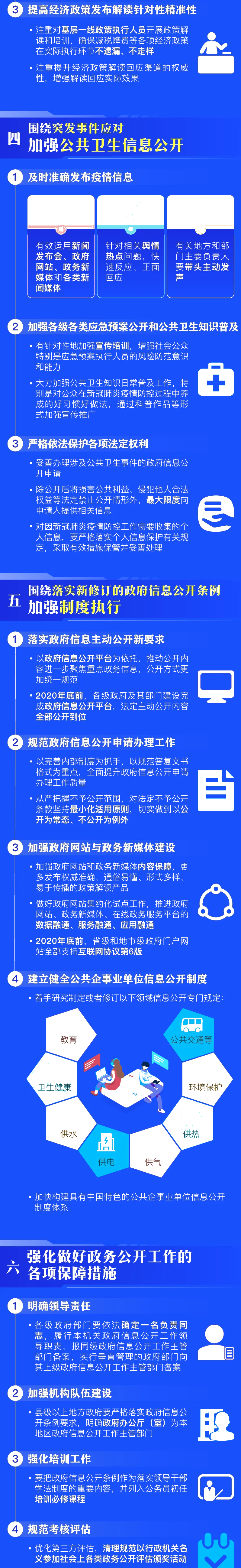 正保會計網校