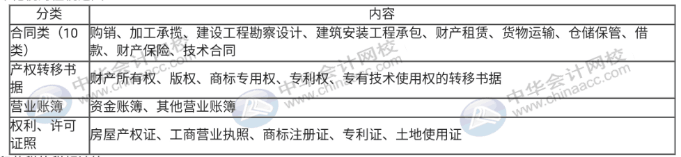 印花稅法草案列入今年國務院工作立法計劃，印花稅那些事你知道嗎？