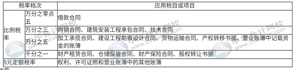 印花稅法草案列入今年國務院工作立法計劃，印花稅那些事你知道嗎？