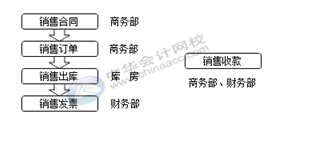 正保會計網校