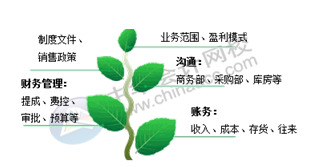 正保會計網校