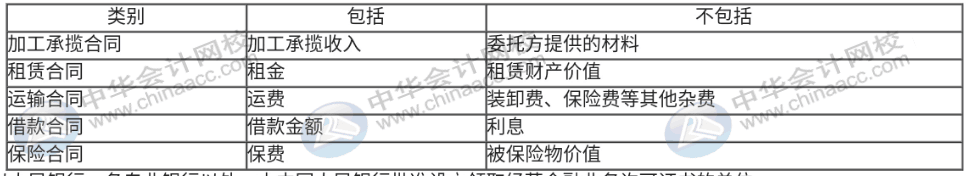 印花稅法草案列入今年國務院工作立法計劃，印花稅那些事你知道嗎？