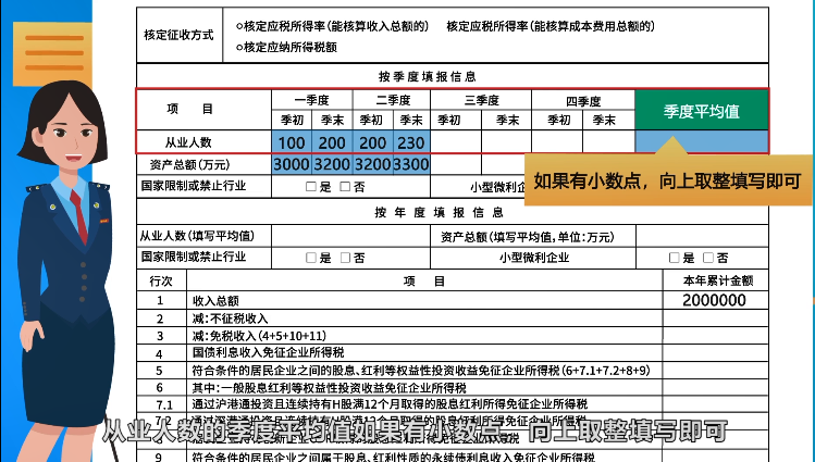 企業所得稅月（季）度預繳納稅申報表（B類），您填對了嗎？