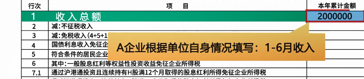 企業所得稅月（季）度預繳納稅申報表（B類），您填對了嗎？