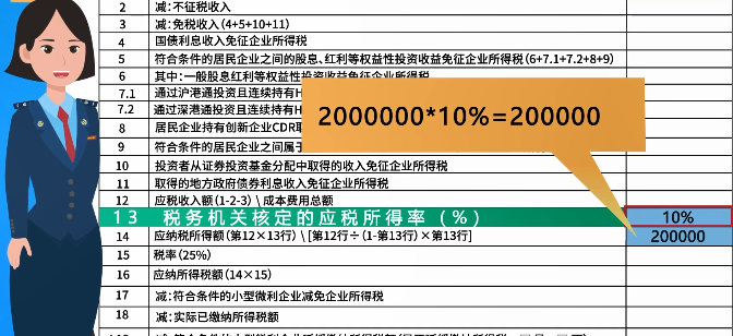 企業所得稅月（季）度預繳納稅申報表（B類），您填對了嗎？