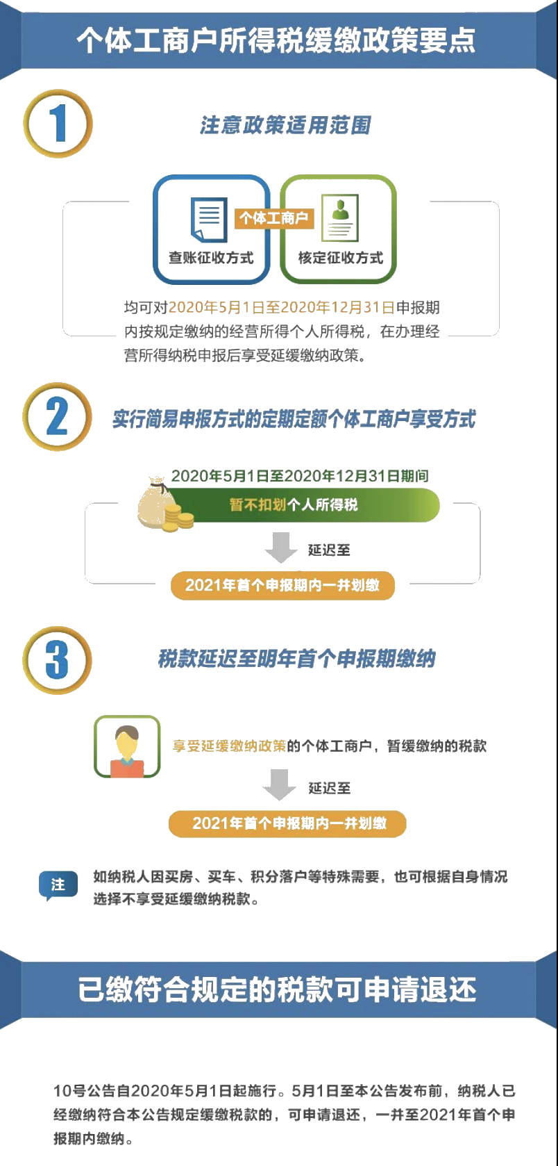 正保會計網校