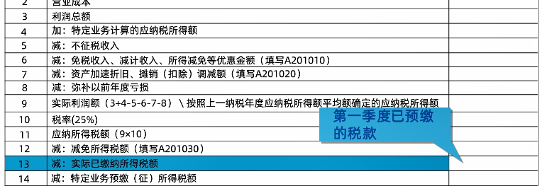 新修訂！企業(yè)所得稅月（季）度預繳納稅申報表（A類）變化及操作指南