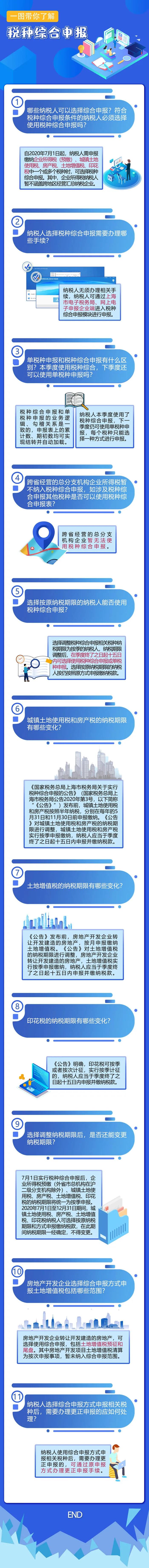 本月想“嘗鮮”稅種綜合申報的親們，這些熱點問答請留意！