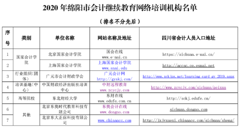 2020年度綿陽市會計人員繼續教育網絡培訓機構名單