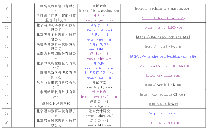 2020年度綿陽市會計人員繼續教育網絡培訓機構名單