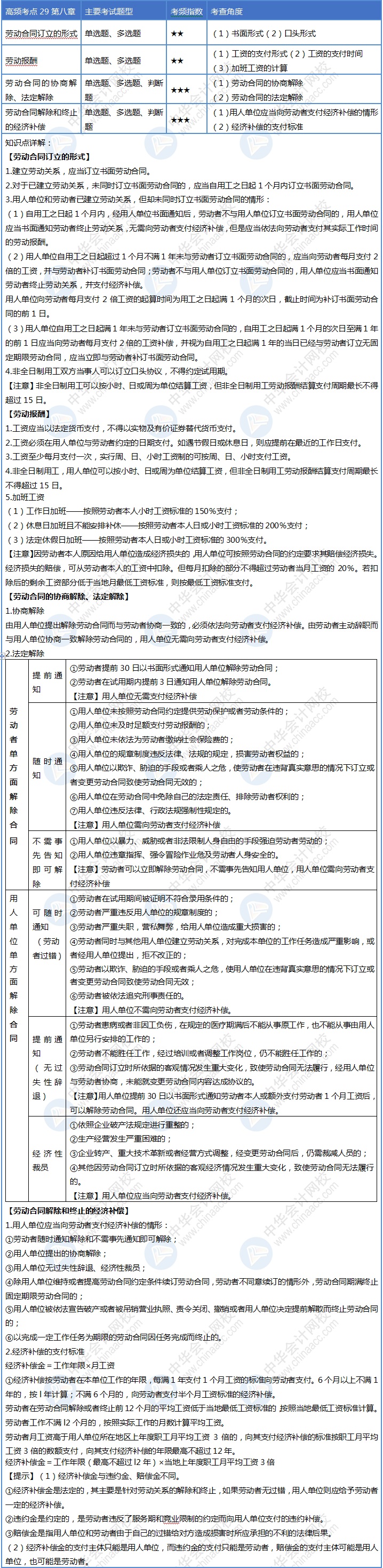 Day29！初級會計30天沖刺計劃即將結束 你掌握了嗎？