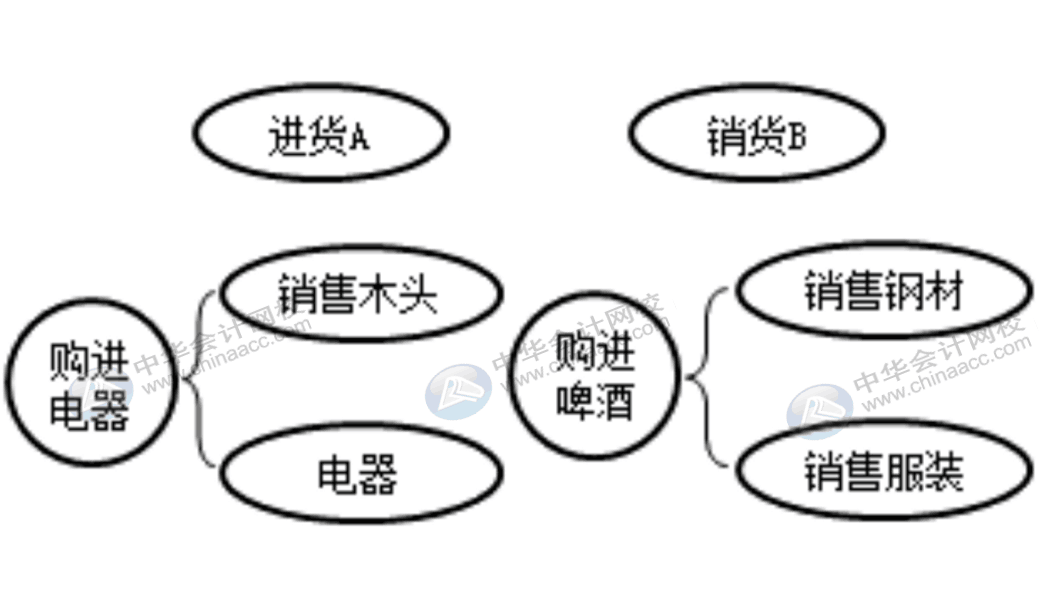 企業收到了走逃失聯發票時該怎么辦？