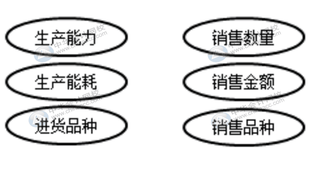 企業收到了走逃失聯發票時該怎么辦？