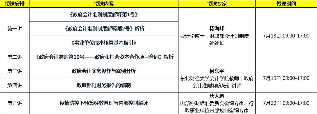 會計準則制定者解讀：新政府會計準則制度、財報編制及績效評價